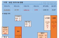 11일 유럽 코로나 확진자 현황 (종합)