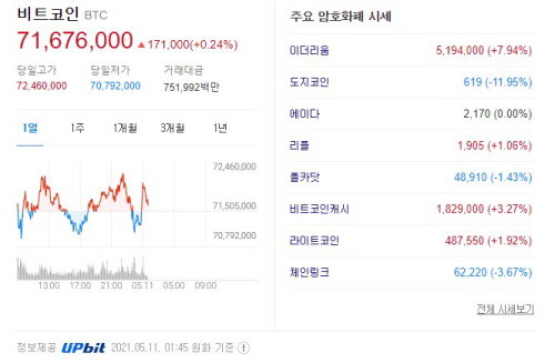 가상화폐 시세 2021.05.11 새벽