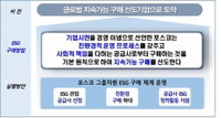 포스코·한화솔루션, 협력사 ESG 정착 지원한다
