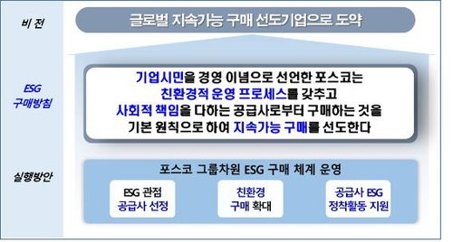 포스코형 ESG 구매체계