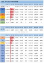 12일 세계 코로나19 발생현황 (종합)