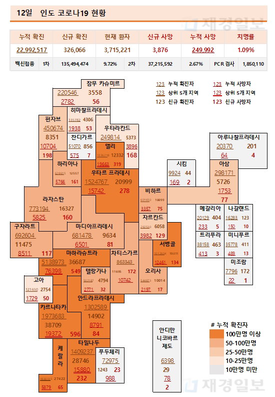 12일 인도 코로나19 확진자 현황