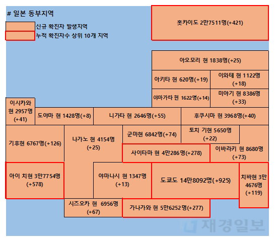 12일 일본 코로나 확진자 현황