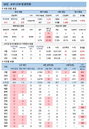 12일 코로나19 발생현황 (종합)