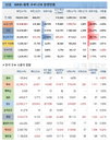 12일 WHO 전세계 코로나 확진자 현황 (종합)