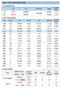 12일 코로나 백신 접종 현황 (종합)
