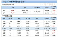 11일 코로나 백신 접종 현황 (종합)