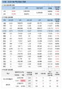 11일 코로나 백신 접종 현황 (종합)
