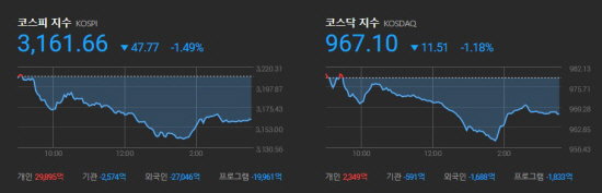 한국증시 2021.05.12 마감