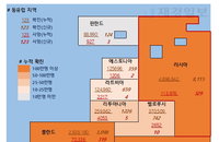 13일 유럽 코로나 확진자 현황 (종합)