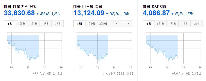 뉴욕증시 2021.05.12