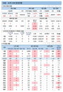 13일 코로나19 발생현황 (종합)