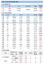 13일 코로나 백신 접종 현황 (종합)