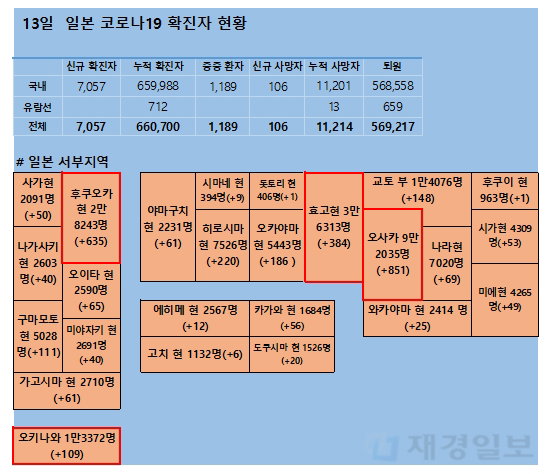 13일 일본 코로나 확진자 현황 13일 일본 코로나 확진자 현황