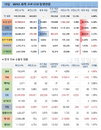 13일 WHO 전세계 코로나 확진자 현황 (종합)