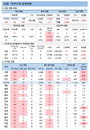 14일 코로나19 발생현황 (종합)