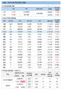 14일 코로나 백신 접종 현황 (종합)