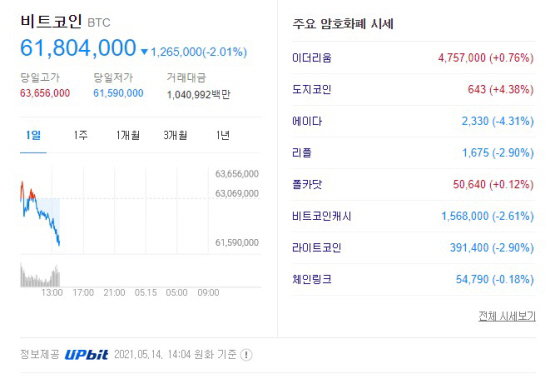 가상화폐 2021.05.14 장중