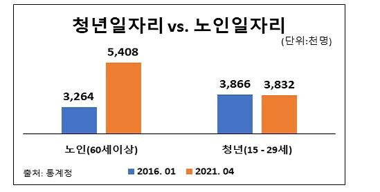 청년일자리
