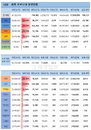 15일 세계 코로나19 발생현황 (종합)