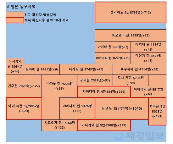 14일 일본 코로나 확진자 현황