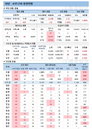 15일 코로나19 발생현황 (종합)