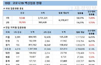 15일 코로나 백신 접종 현황 (종합)