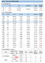 15일 코로나 백신 접종 현황 (종합)