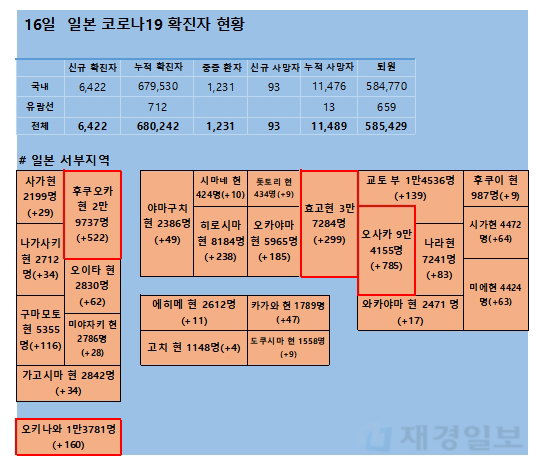 16일 일본 코로나 확진자 현황 16일 일본 코로나 확진자 현황