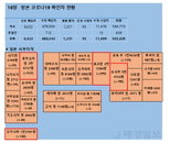 16일 일본 코로나 확진자 현황 (종합)