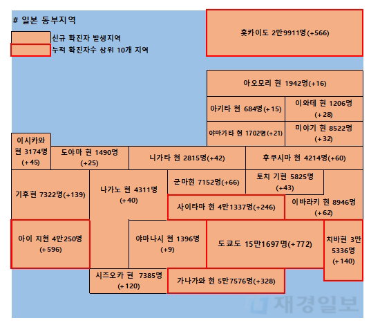 16일 일본 코로나 확진자 현황