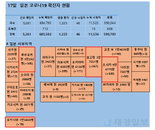 17일 일본 코로나 확진자 현황 (종합)