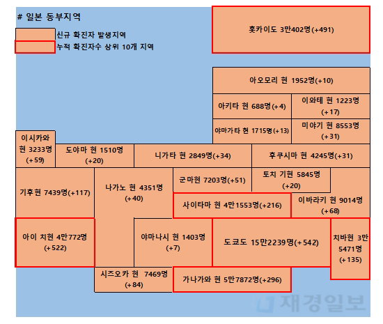 17일 일본 코로나 확진자 현황