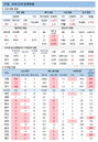 17일 코로나19 발생현황 (종합)