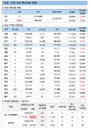 17일 코로나 백신 접종 현황 (종합)