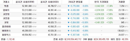가상화폐 시세 2021.05.17 오후 1시 39분