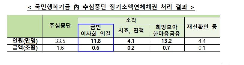 주택행복기금