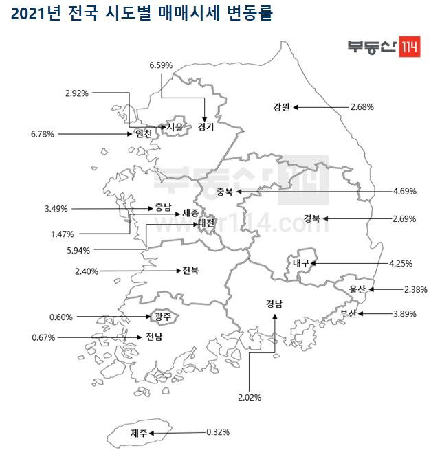 매매