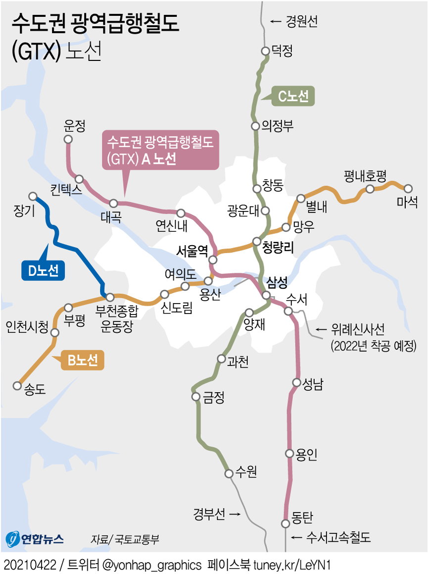 광역급행철도