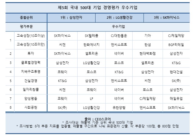 CEO스코어