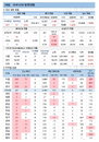 코로나19 신규확진 654명, PC·노래방 관련사례 늘어