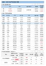 코로나19 백신 2차 접종자 100만명 넘어서