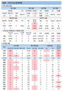코로나19 신규확진 646명, 실내공사 방역 미흡