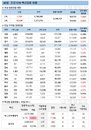 코로나19 백신 고령층 접종예약 절반 수준
