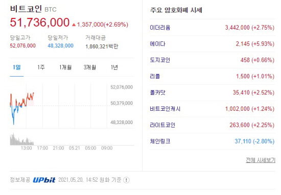 가상화폐 시세 2021.05.20 오후2시