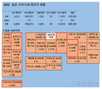 일본 코로나19 확진자 누적 70만명