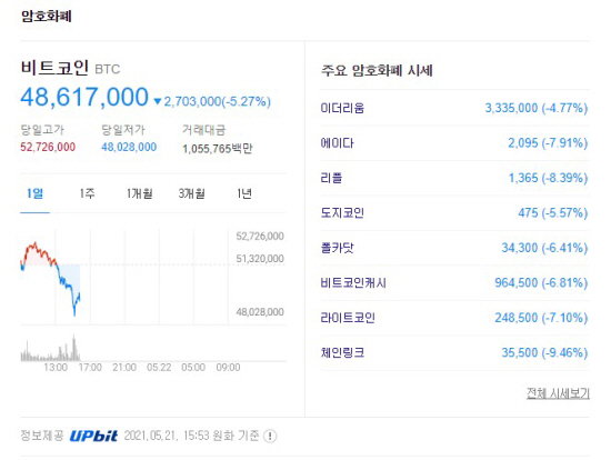가상화폐 시세 2021.05.21 오후 3시