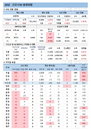 코로나19 신규확진 666명, 영국 변이바이러스 전국 확산