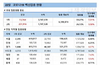 코로나19 백신접종 완료자 요양병원 접촉면회 가능