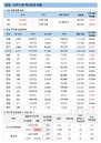 코로나19 백신접종 완료자 요양병원 접촉면회 가능